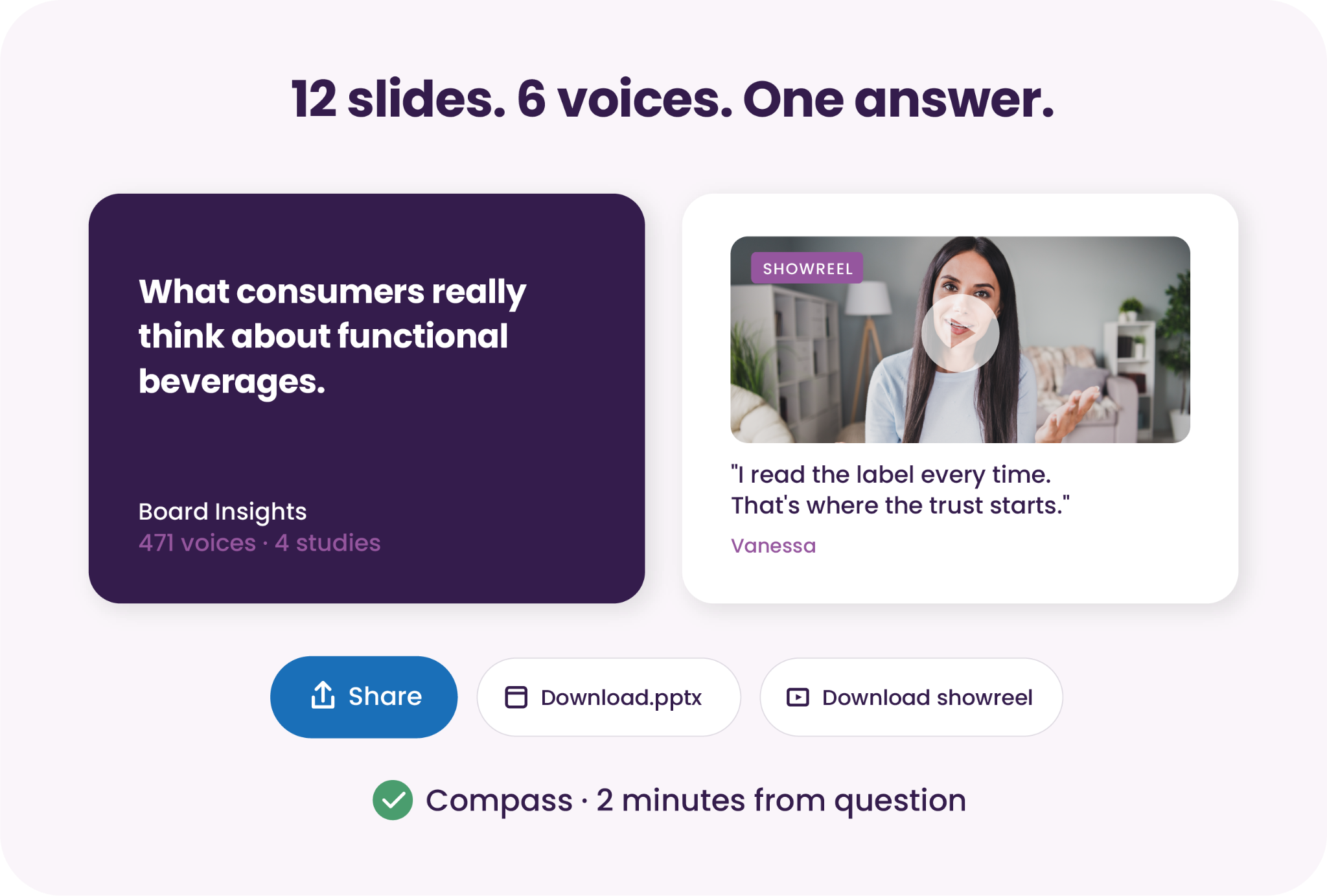 Compass workflow from question to stakeholder-ready output
