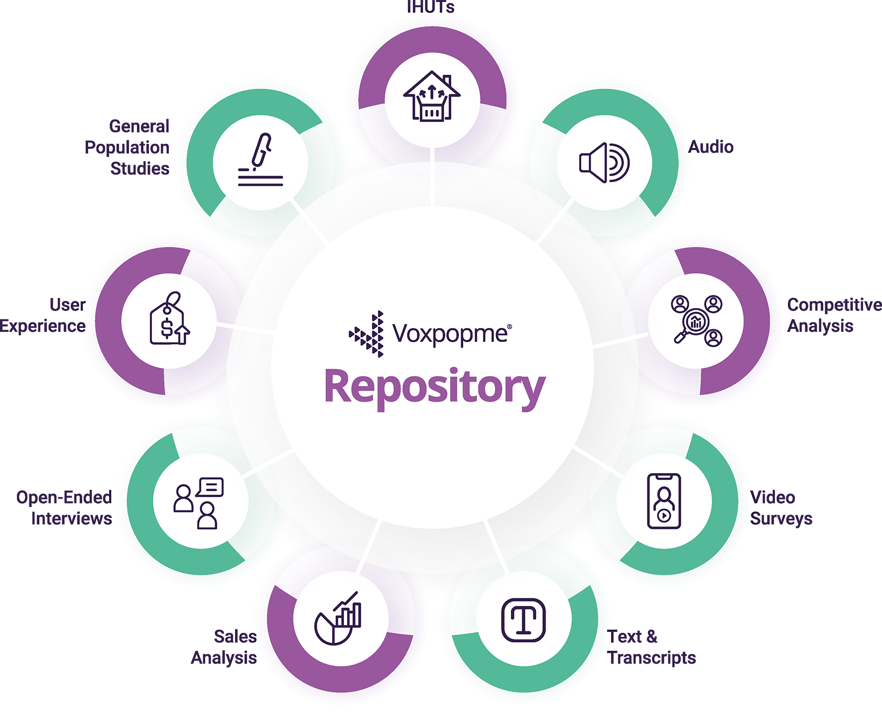 Repository hub diagram with connected data sources feeding into central repository