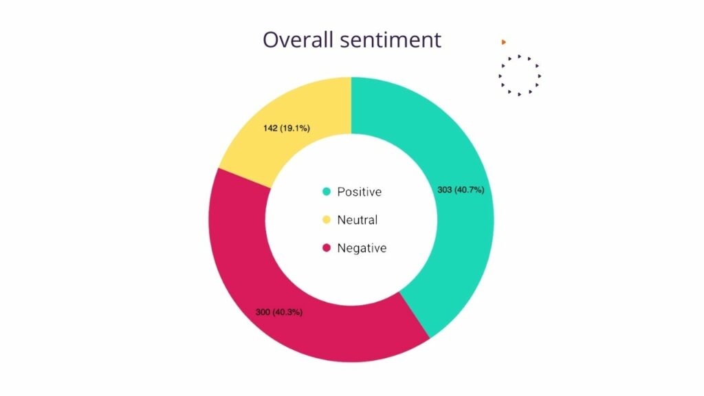 consumer sentiment to customer service experience