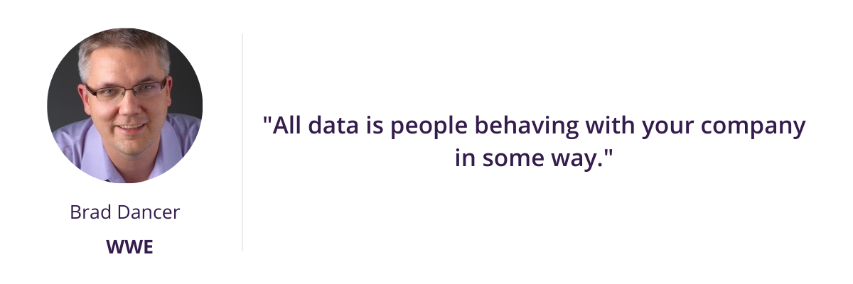 presentation of research results - "All data is people behaving with your company in some way."
