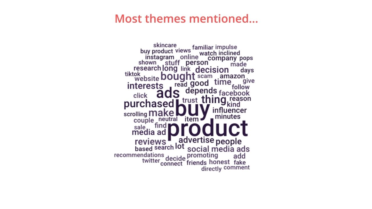 social media themes mentioned
