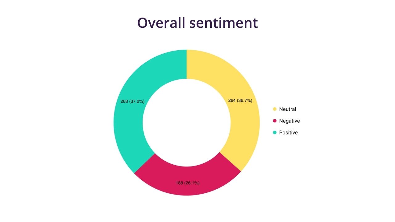 sentiment analysis social media ads