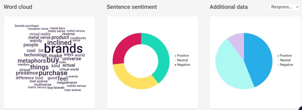 Metaverse consumer study insights 2