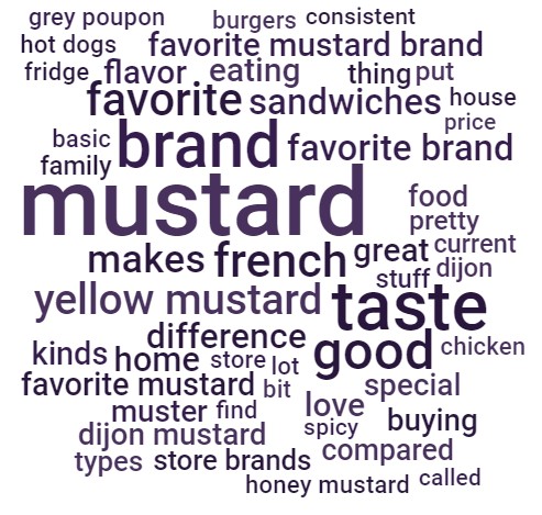 Wordcloud favorite mustard brands