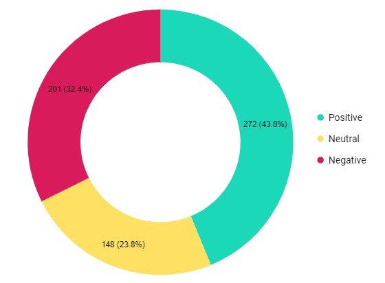 consumer sentiment 5G