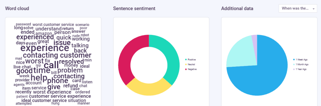 consumer study on good customer service