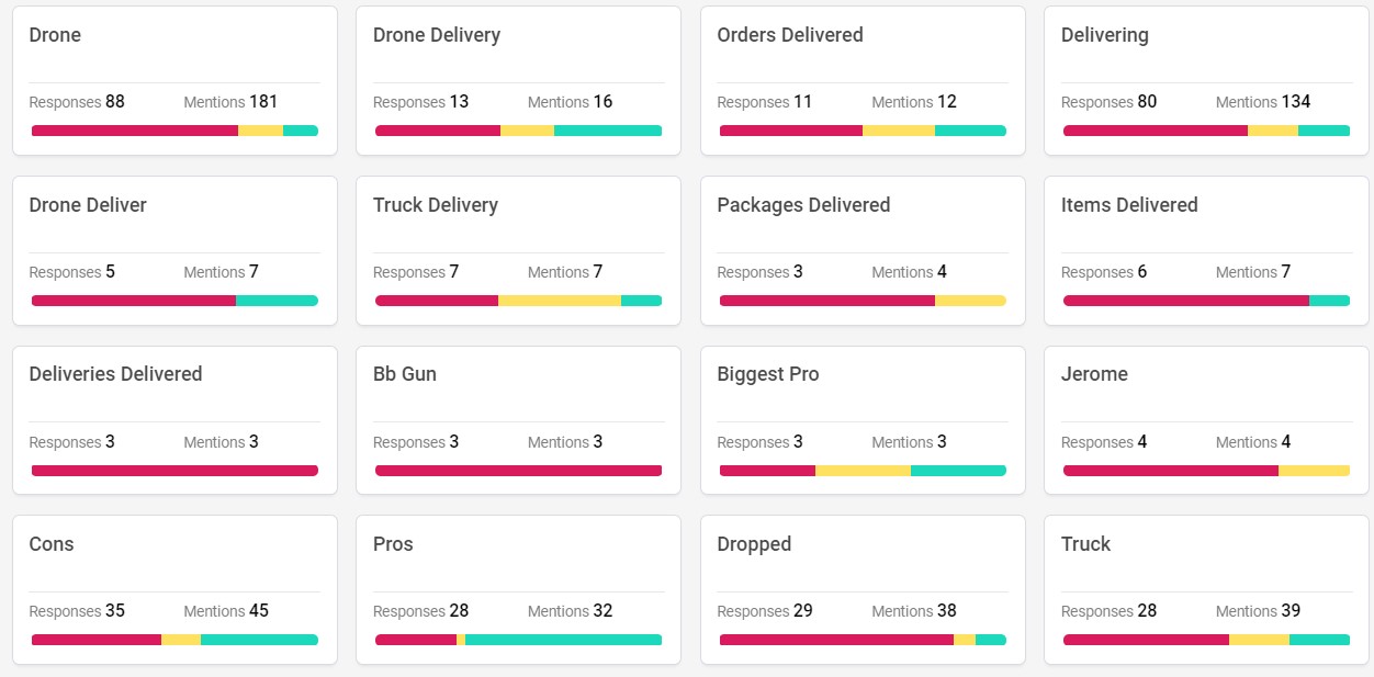 drone delivery consumer study themes