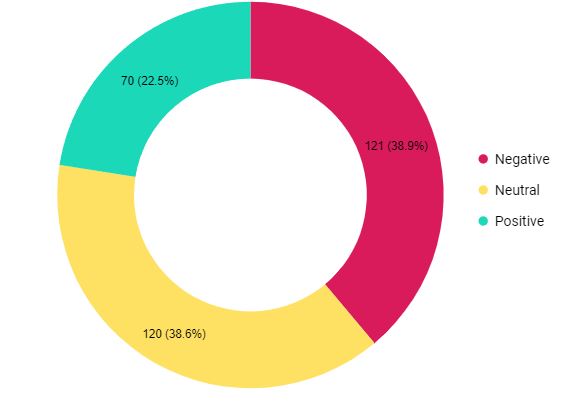 security cameras sentiment