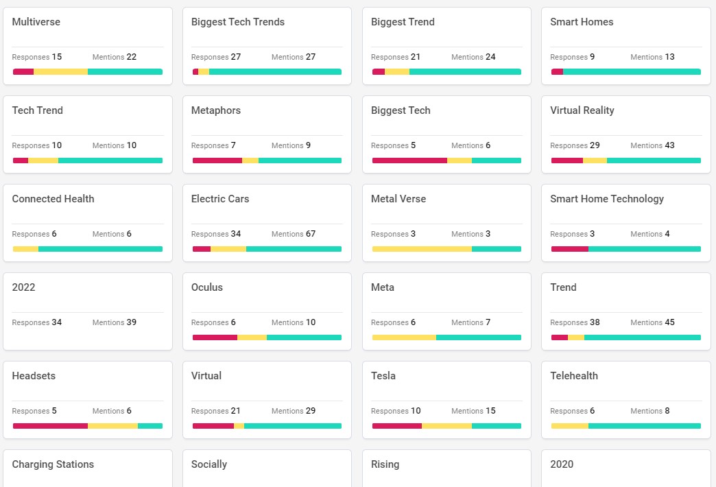 tech trends theme explorer