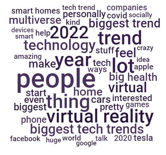 tech trends word cloud