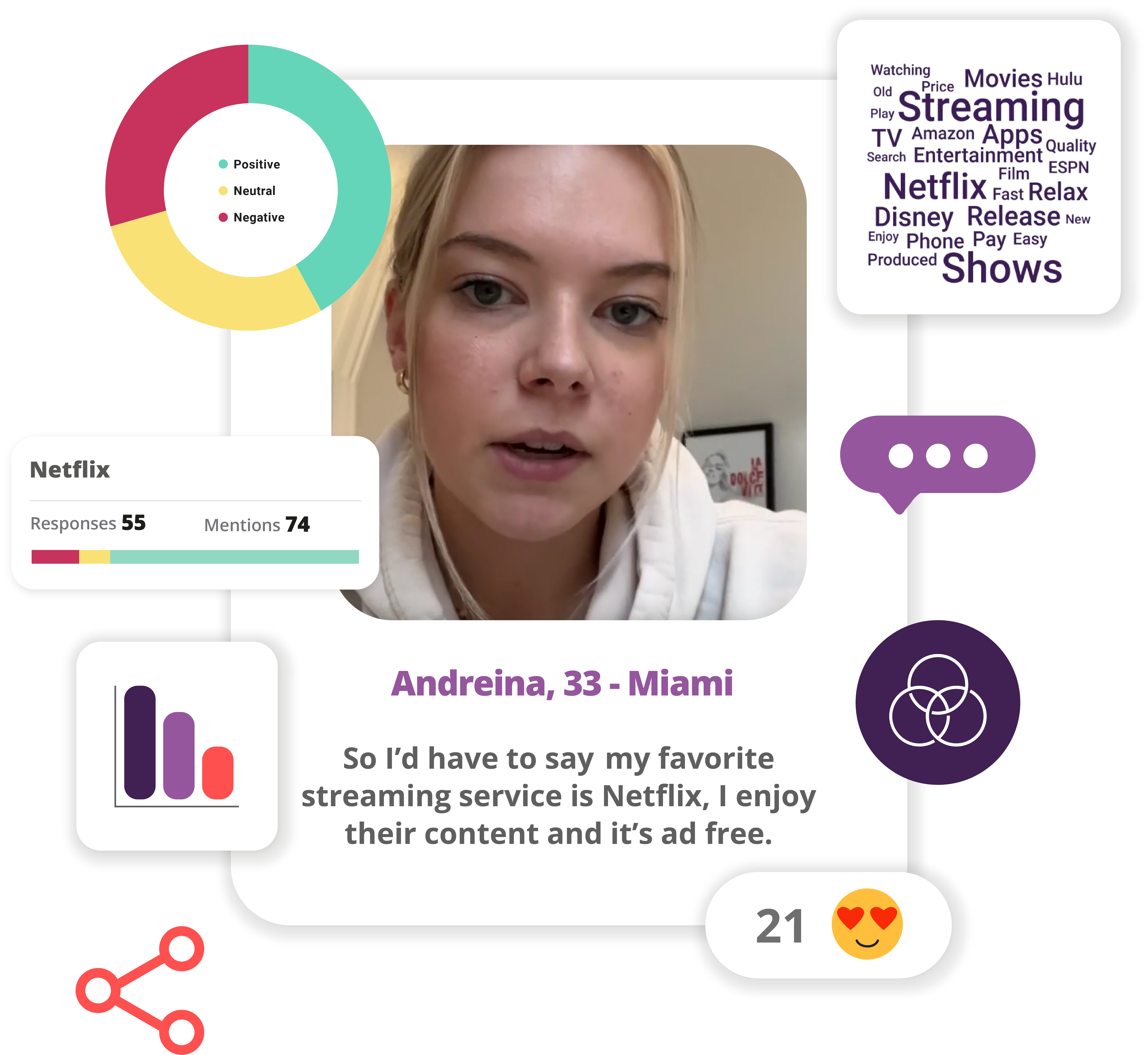 A social media app that incorporates a woman's face and various social media icons, functioning as a qualitative insights platform.
